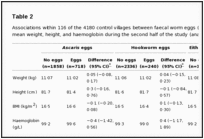 Table 2