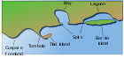 Coastal and oceanic landforms