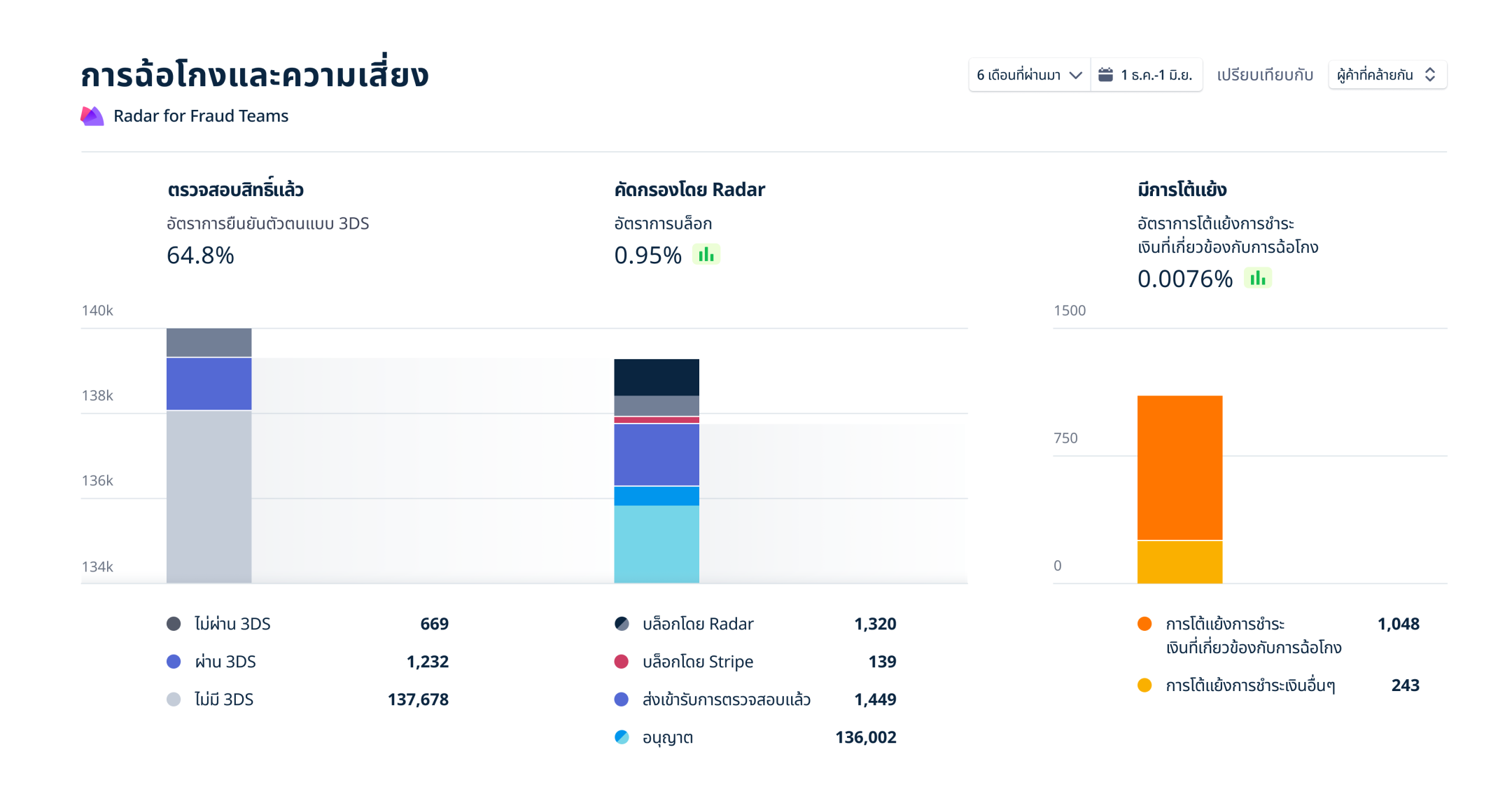 Radar dashboard