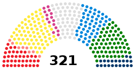 Italian Senate current.svg