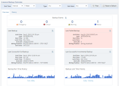 MySQL Enterprise Backup Dashboard