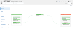 MySQL Replication Topology View