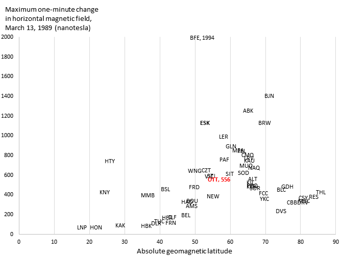 Maximum-one-minute-change-in-horizontal-magnetic-field-March-13-1989-nanotesla