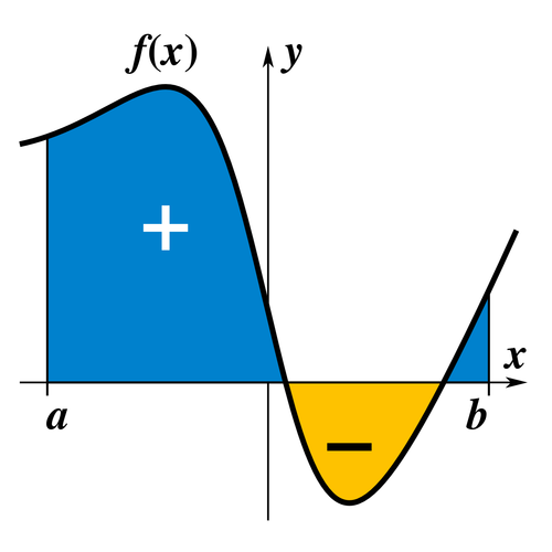 Integral example.png