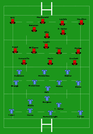 2008 Super 14 Final.svg