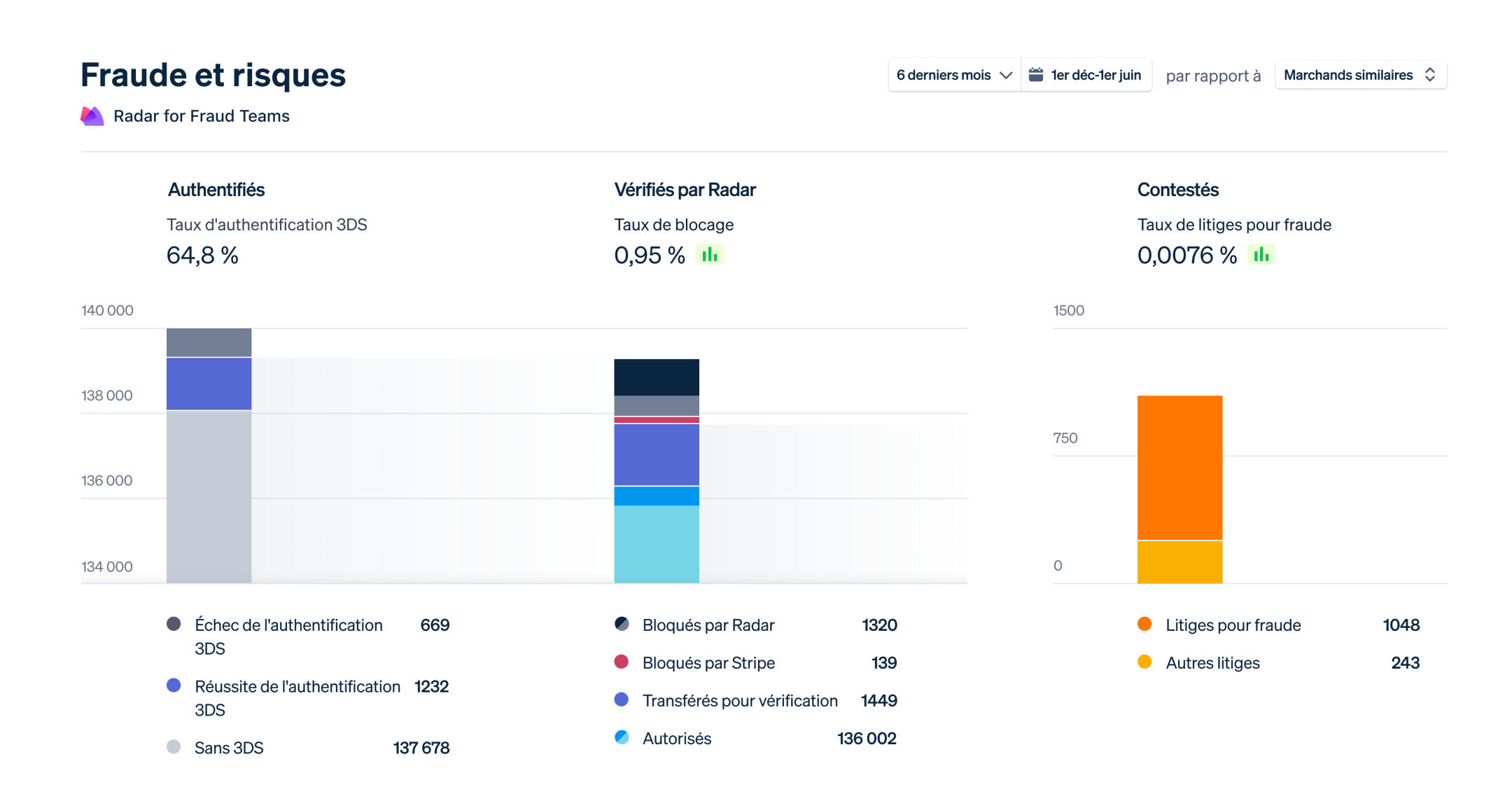 Radar dashboard