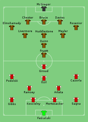 Arsenal vs Hull City 2014-05-17.svg