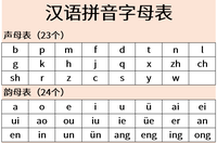 Table of Hanyu Pinyin Syllables.png