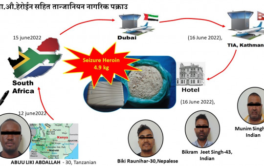 अपरेसन ह्वाइट डस्ट: थप ५ किलो हेरोइनसहित तीन विदेशी र एक नेपाली पक्राउ 