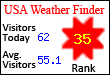 USA Weather Finder