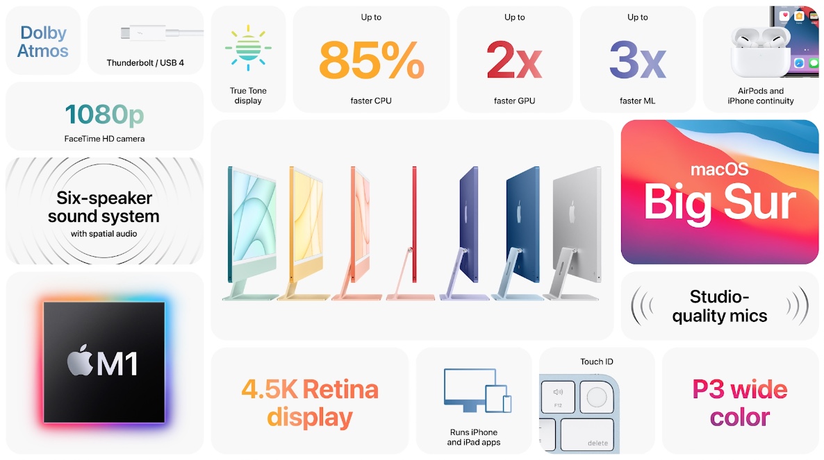 iMac 2021 features