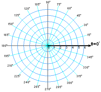 Polar coordinates.PNG