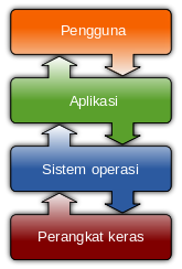 Operating system placement-id.svg