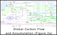 Exergy Flow Chart Figure 2a