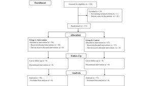 E-Learning Education for Perinatal Psychological Support Skills Among Midwives and Perinatal Healthcare Workers