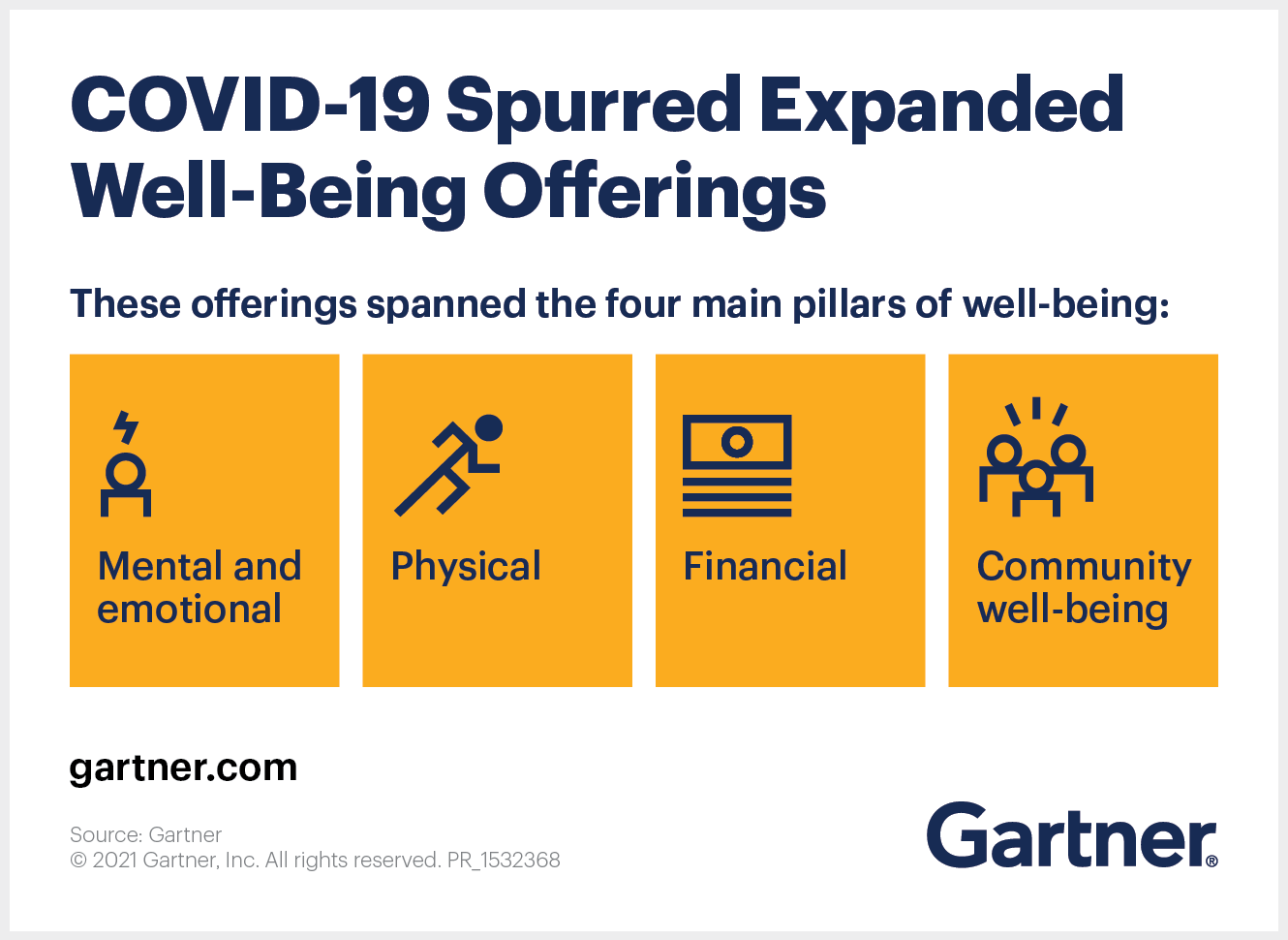 COVID-19 Spurred Expanded Well-Being Offerings