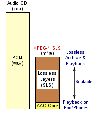 Mpeg4sls.svg