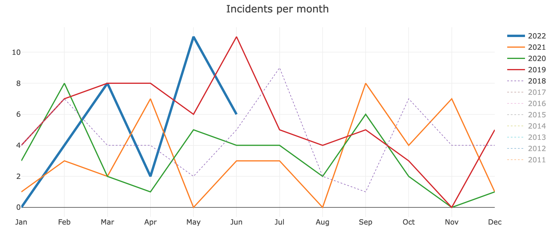 proderr-incidents 2022-06.png (800×1 px, 139 KB)