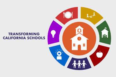 Transforming Schools logo