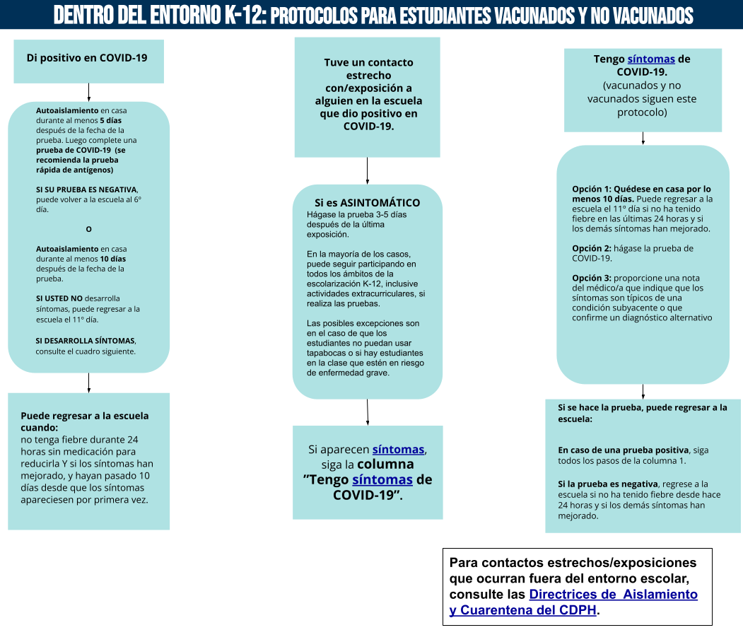 protocolos para estudiantes vacunados