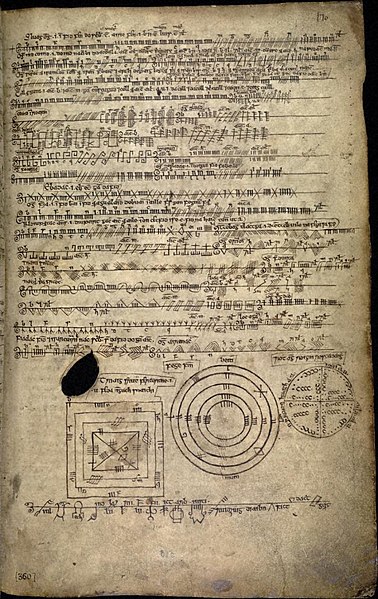 File:Book of Ballymote 170r.jpg