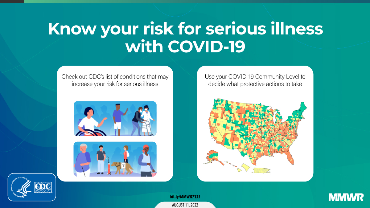 The figure is a graphic with information about knowing your risk for serious illness with COVID-19. There are two white boxes. One with illustrated people and text that reads, “Check out CDC’s list of conditions that may increase your risk for serious illness” And a second box with a map of the United States that reads, “Use your COVID-19 Community Level to decide what protective actions to take.”