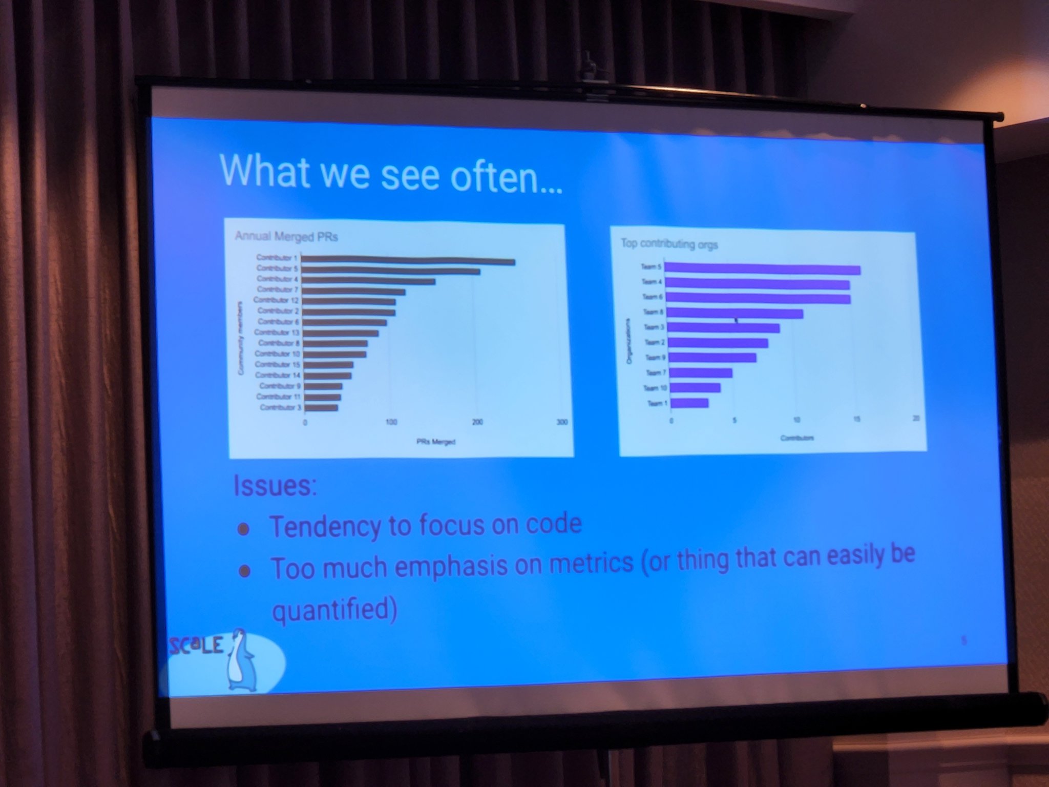 Side by side graphs of hypothetical contribution metrics with two issues listed:

1. Tendency to focus on code
2. Too much emphasis on metrics (or things that can easily be quantified) 