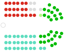 23rd New Zealand Parliament Seating.png