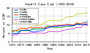 graph of expenditures as described in the caption