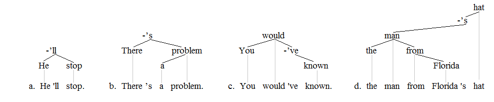 Prosodic dependencies'