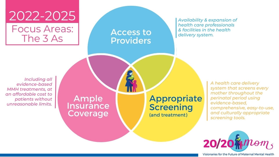 2022-2025 Focus Areas: The 3 AsAccess to Providers Availability &amp; expansion of health care professionals &amp; facilities in the health delivery system.Ample Insurance Coverage Including all evidence-based MMH treatments, at an affordable cost t…