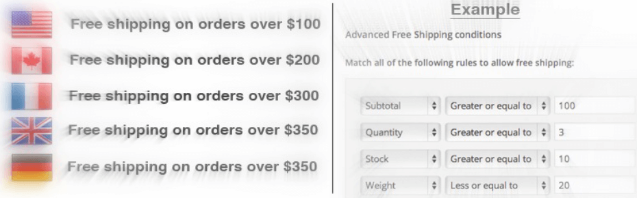 WooCommerce Advanced Free Shipping