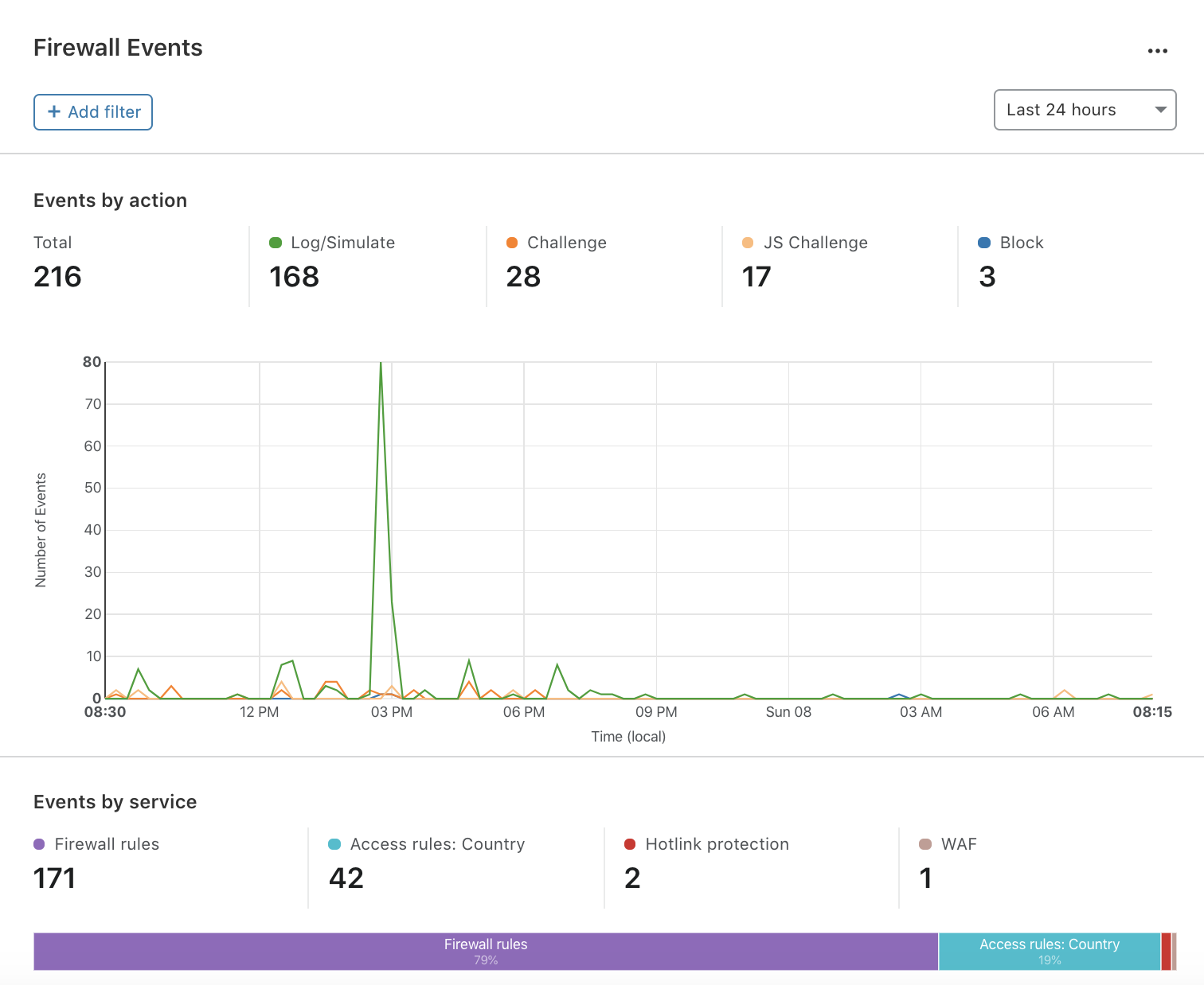 firewall dashboard image