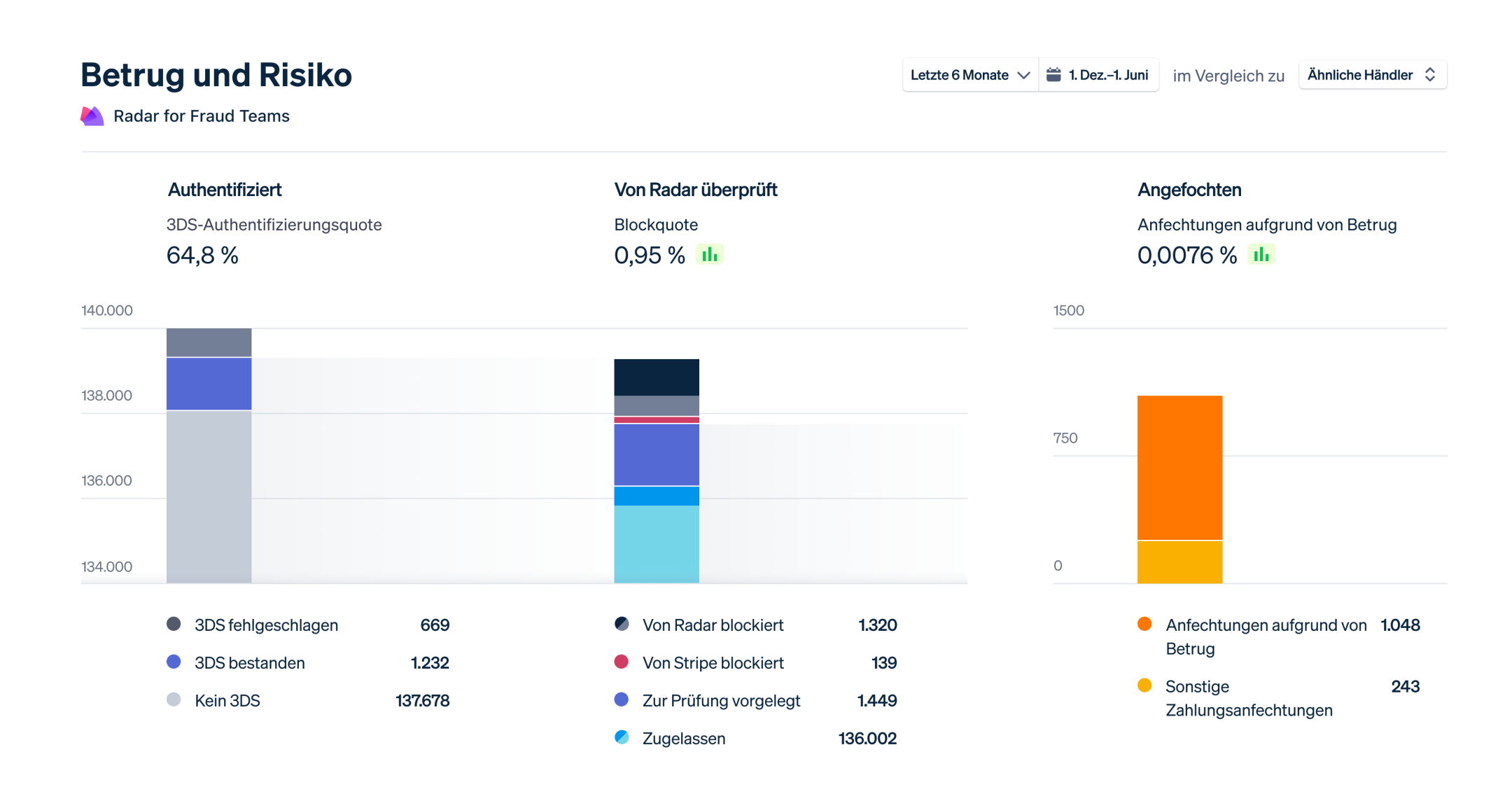 Radar dashboard