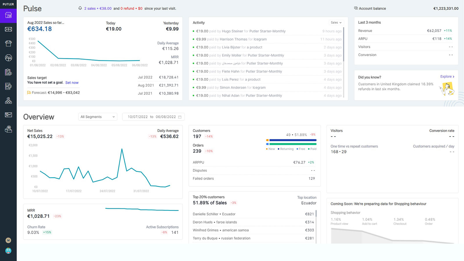 Home Dashboard - Get the overview of all your businesses in one place