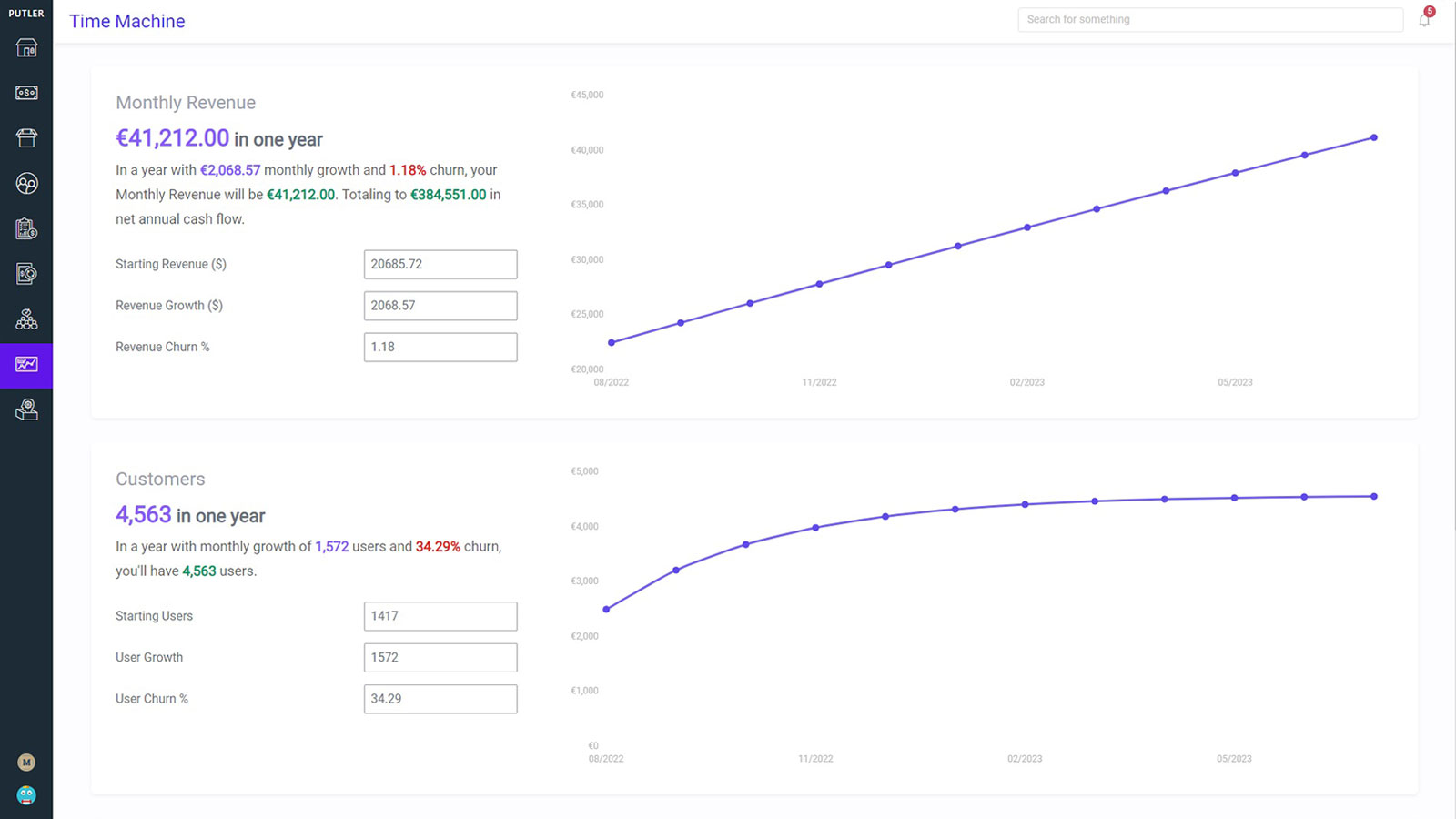 Forecasts - Predict revenue, growth and customers