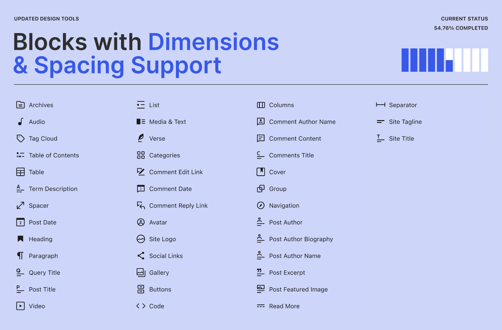 Visual listing out all of the block with dimension and spacing support in four columns with a blue color scheme.