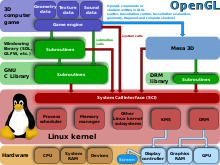 Linux kernel and OpenGL video games.svg