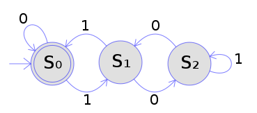 DFA example multiplies of 3.svg