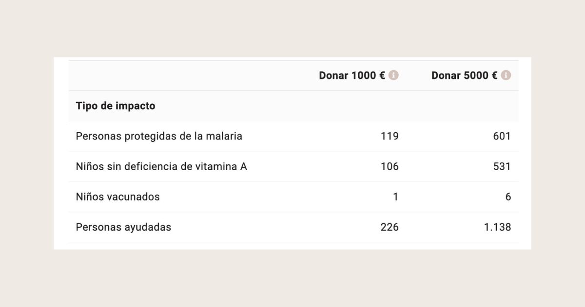 Actualizamos nuestros cálculos de impacto - Octubre de 2022