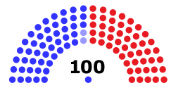 117th United States Senate.svg