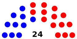 Senate Diagram State of New Hampshire 2014.svg