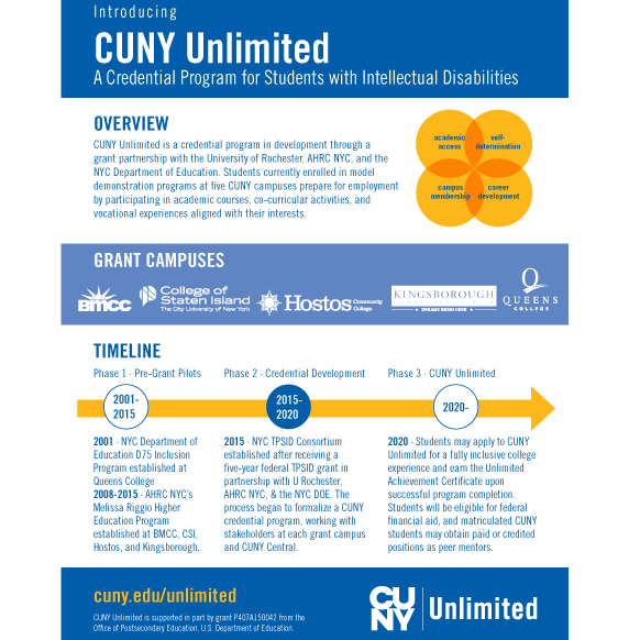 CUNY Unlimited Information Sheet