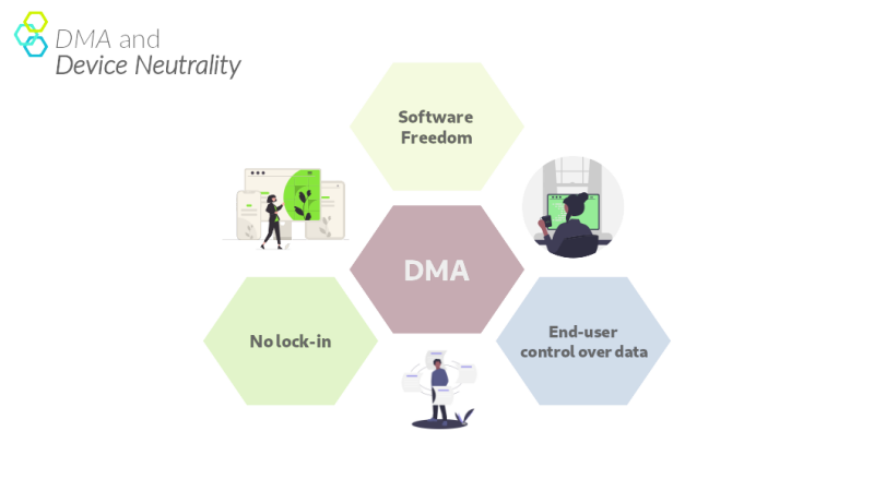 DMA and Device Neutrality