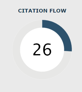 Citation Flow (in Site Explorer)