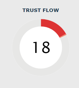 Trust Flow (in Site Explorer)