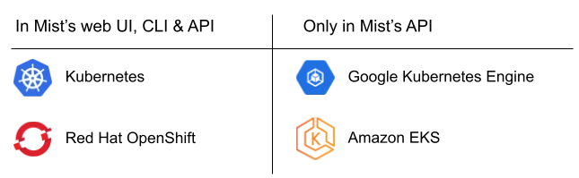 Mist v4.6 Kubernetes support matrix