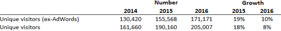 Table_2016Q1WebTraffic.png