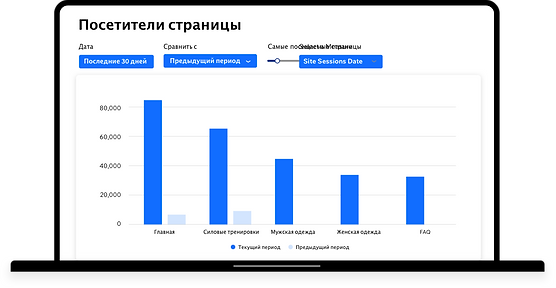 Отчет "Посещения страницы" в аналитике W