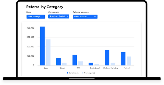 The Referral by Category report in Wix Analytics.